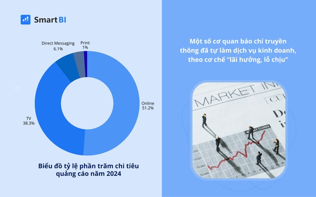 Giải pháp SmartBI: Chuyển đổi dữ liệu quảng cáo thành lợi thế cạnh tranh cho doanh nghiệp- Ảnh 1.