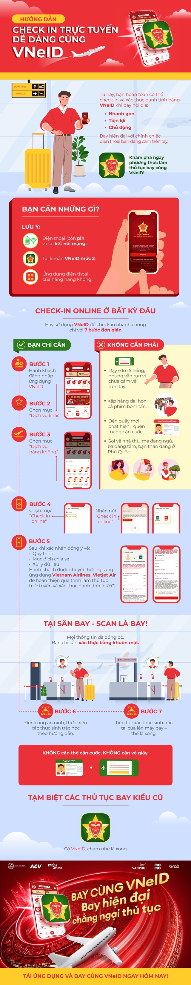 VNeID – “Ứng dụng định danh quốc gia” giúp người Việt đi lại rảnh tay- Ảnh 1.