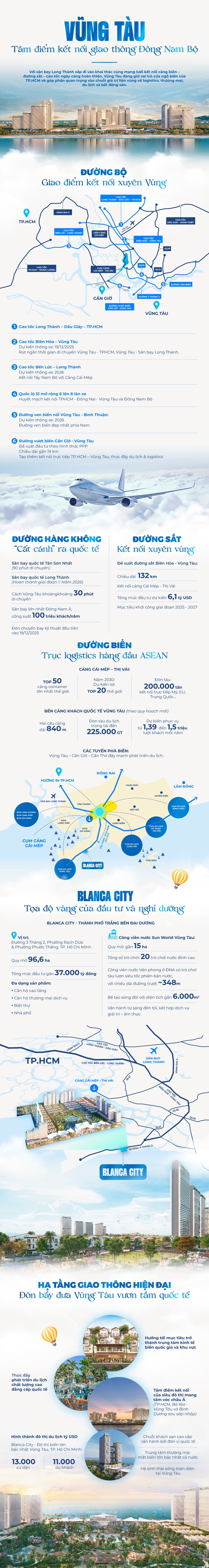 [Infographic] Hạ tầng kết nối mở đường cho sóng đầu tư đổ về Vũng Tàu - Ảnh 1.