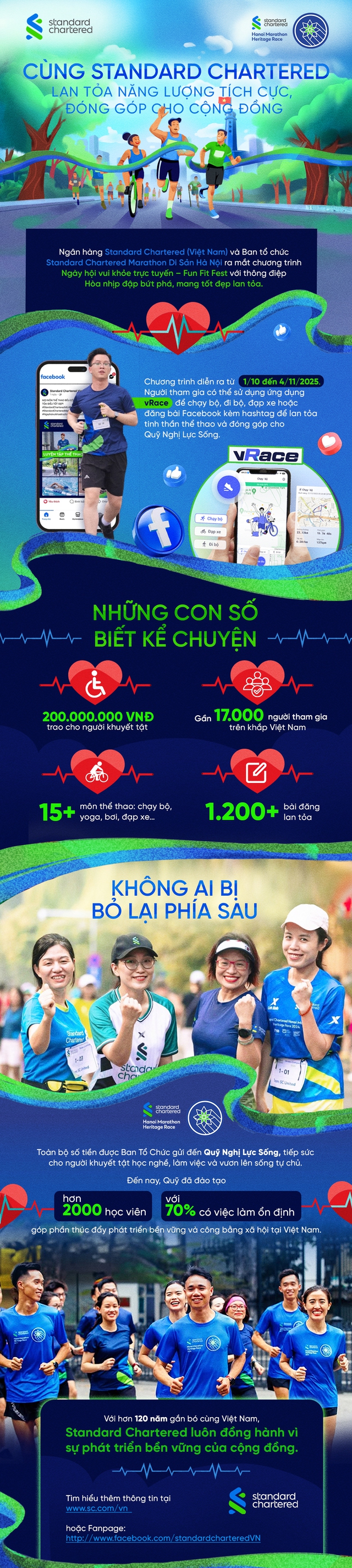 Standard Chartered Bank Infographic