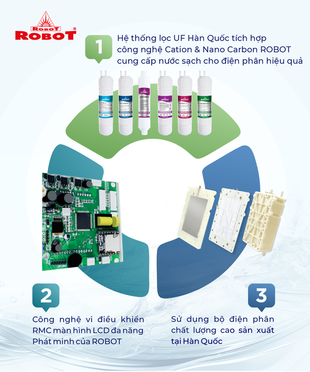 Giải pháp nâng tầm cuộc sống với Máy lọc nước điện giải ion kiềm ROBOT ionKing- Ảnh 1.