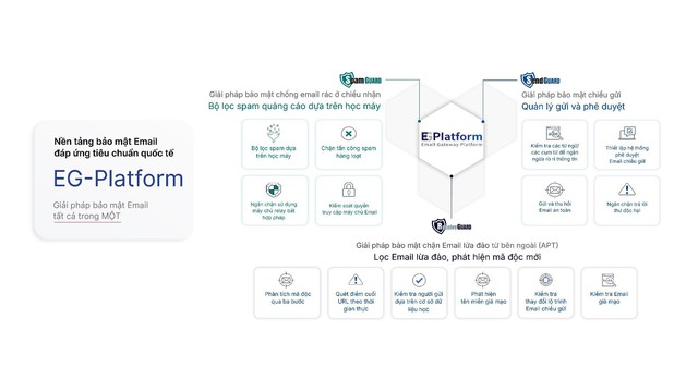 Chuyên gia cảnh báo bùng phát email giả mạo cơ quan Nhà nước- Ảnh 4.