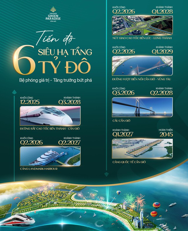 6 hạ tầng tỷ đô đòn bẩy đưa Cần Giờ "thức giấc" với Vinhomes Green Paradise- Ảnh 1.