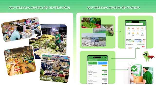 Kamereo và nỗ lực nâng cao tiêu chuẩn chuỗi cung ứng F&B tại Việt Nam- Ảnh 2.