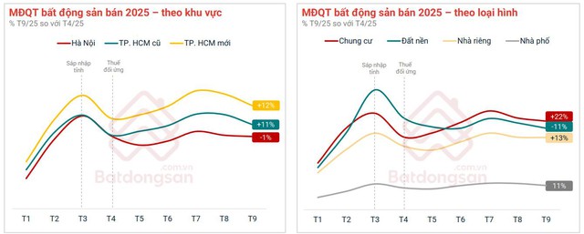 Đến VRES nghe chuyên gia kể câu chuyện thị trường bất động sản- Ảnh 1.