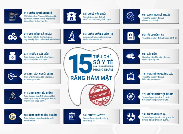 Bảng xếp hạng chính thống: Nha khoa nào dẫn đầu với điểm số cao nhất?- Ảnh 1.