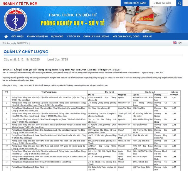 Bảng xếp hạng chính thống: Nha khoa nào dẫn đầu với điểm số cao nhất?- Ảnh 2.