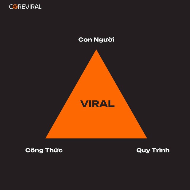 CEO Trần Hải: Hành trình biến short viral trở thành năng lực "lõi" cho doanh nghiệp- Ảnh 2.