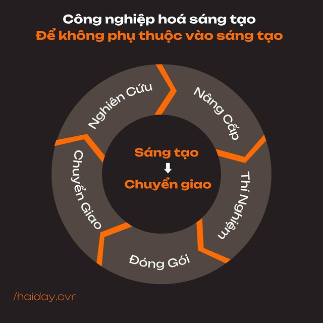 CEO Trần Hải: Hành trình biến short viral trở thành năng lực "lõi" cho doanh nghiệp- Ảnh 3.