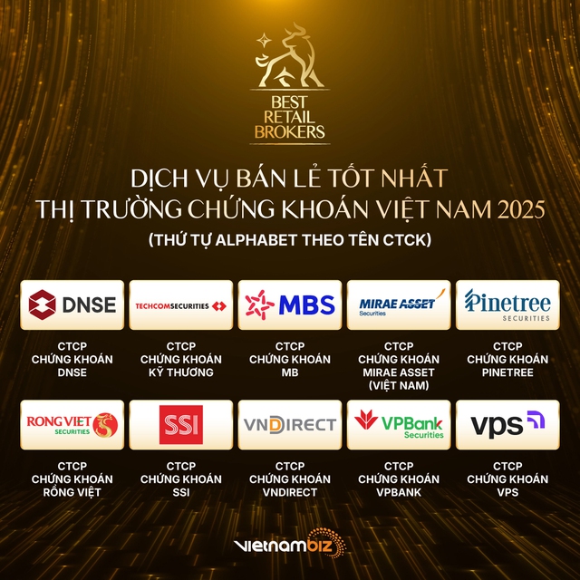 Công bố 10 CTCK có dịch vụ bán lẻ tốt nhất thị trường chứng khoán Việt Nam - Best Retail Brokers 2025- Ảnh 1.