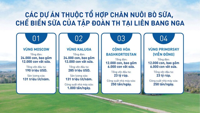 Tổng thống Putin: “Dự án của bà Thái Hương góp phần tăng cường hợp tác Việt-Nga”- Ảnh 5.