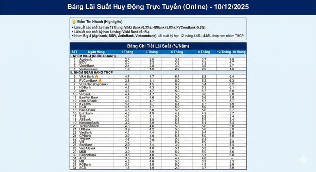 Cầm 600-700 triệu: Gửi tiết kiệm "lấy lẻ" hay săn đất nền KCN đón sóng tăng giá 2026?- Ảnh 1.