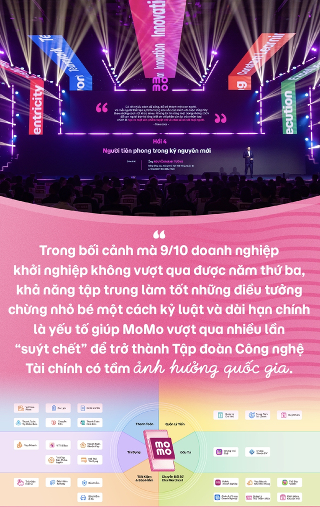 Hơn 90% startup Việt “gục ngã” trước 3 tuổi, vì sao MoMo vẫn đứng vững sau 15 năm? - Ảnh 10.