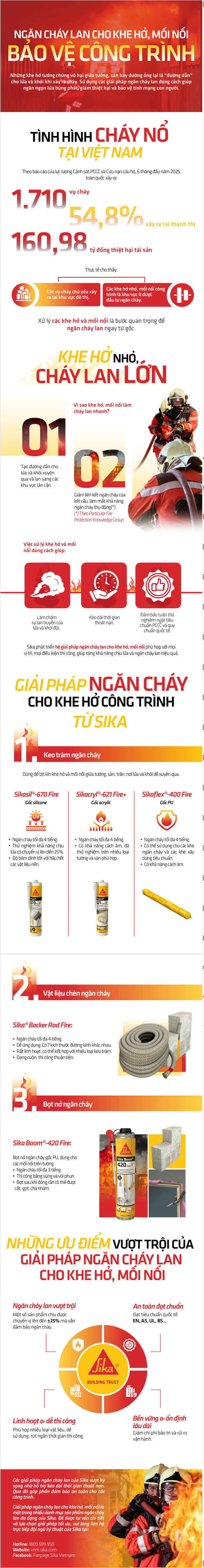 Ngăn cháy lan cho khe hở, mối nối bảo vệ công trình - Ảnh 1.