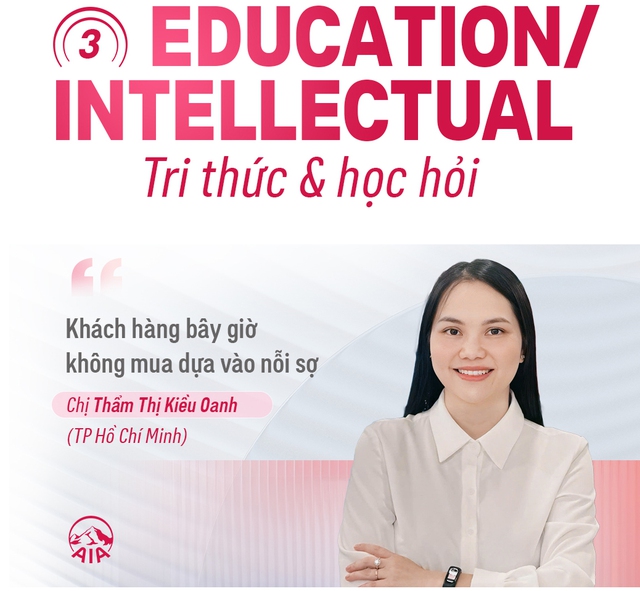 7 câu chuyện - 1 triết lý: Gen Alpha và hành trình kiến tạo chuẩn mực mới cho nghề tư vấn bảo hiểm- Ảnh 8.