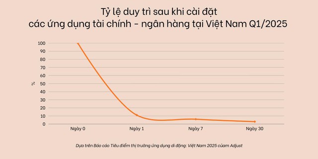 Vì sao ngành ngân hàng cần mô hình Growth Loop cho giai đoạn 2026-2030- Ảnh 1.