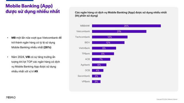 Vì sao ngành ngân hàng cần mô hình Growth Loop cho giai đoạn 2026-2030- Ảnh 2.