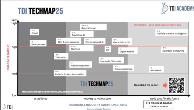 Bộ ba công nghệ quyết định tăng trưởng của doanh nghiệp bảo hiểm trong tương lai- Ảnh 1.