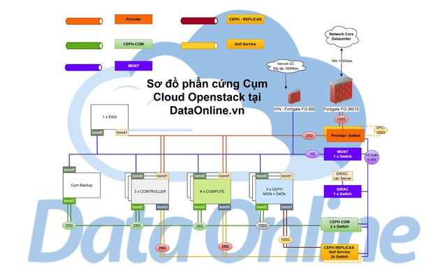 Lựa chọn Cloud VPS: Xu hướng dành cho Server Game và chơi Game Online- Ảnh 2.