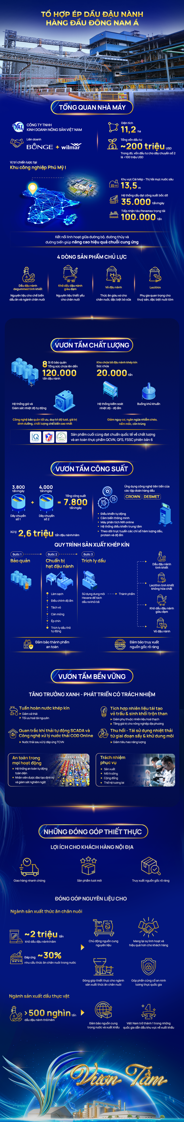 VAL và chiến lược Vươn Tầm chuỗi cung ứng khu vực- Ảnh 1.