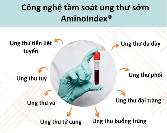 “Khoa học về Axit amin”: Tập đoàn Ajinomoto ‘lấn sân’ sang lĩnh vực chăm sóc sức khỏe- Ảnh 1.