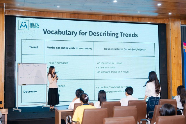 Nâng cấp mỗi ngày – Mang lại trải nghiệm tốt nhất cho học viên của IELTS Mentor- Ảnh 1.
