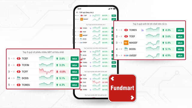 Quỹ cổ phiếu của Techcom Capital đạt hiệu suất đột phá khi VN-Index bứt tốc- Ảnh 2.