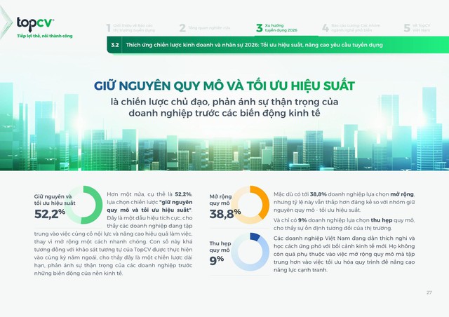 Báo cáo thị trường tuyển dụng 2025-2026 TopCV: Chủ động trước kỷ nguyên nhiều chuyển biến - Ảnh 1.