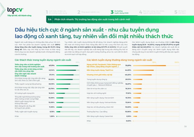 Báo cáo thị trường tuyển dụng 2025-2026 TopCV: Chủ động trước kỷ nguyên nhiều chuyển biến - Ảnh 2.