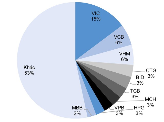 KIS Research : Định giá hấp dẫn và cơ hội vàng đầu năm- Ảnh 2.