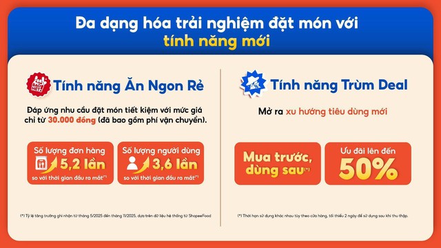 ShopeeFood tiên phong “cuộc đua” ẩm thực giải trí, định hình đặt món online 2025- Ảnh 4.