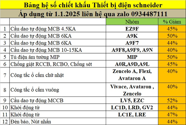 Kỳ Anh ph&acirc;n phối thiết bị điện Schneider ch&iacute;nh h&atilde;ng với chiết khấu tốt tr&ecirc;n thị trường - Ảnh 1.