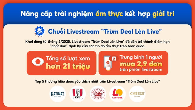 ShopeeFood đột ph&aacute; ẩm thực &ndash; giải tr&iacute;, t&aacute;i định h&igrave;nh cuộc chơi đặt m&oacute;n trực tuyến năm 2025 - Ảnh 1.