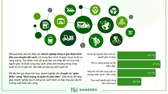 Tâm điểm Báo cáo F&B Quý 3/2025 công bố bởi Kamereo- Ảnh 3.