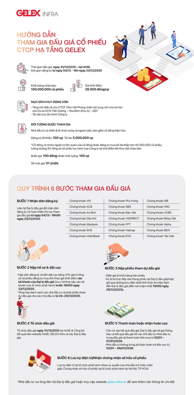 Hướng dẫn tham gia đấu giá cổ phiếu CTCP Hạ tầng GELEX- Ảnh 1.