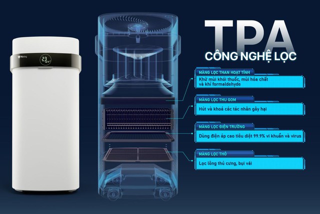 Ô nhiễm không khí ở đô thị: Nhiều gia đình chuyển sang sử dụng máy lọc không khí - Ảnh 1.