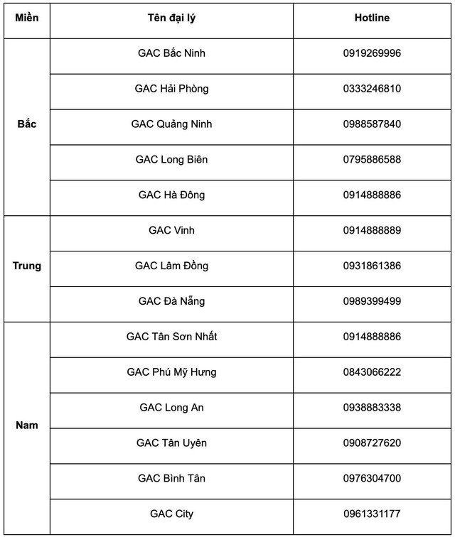 GAC Việt Nam khởi động chương trình ưu đãi đặc biệt tháng 12/2025- Ảnh 3.