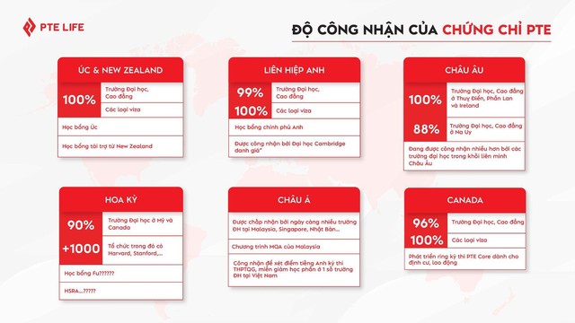 Du học Úc không cần IELTS: Cơ hội vàng dù “chưa kịp giỏi” ngoại ngữ - Ảnh 1.