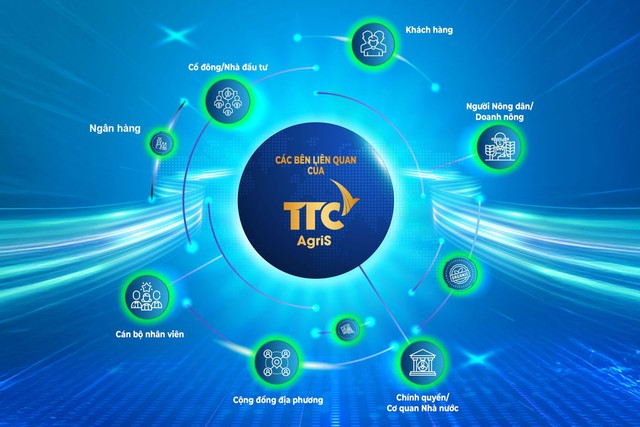 TTC AgriS – Điểm đến tài chính xanh hàng đầu cho toàn chuỗi giá trị nông nghiệp tuần hoàn- Ảnh 1.