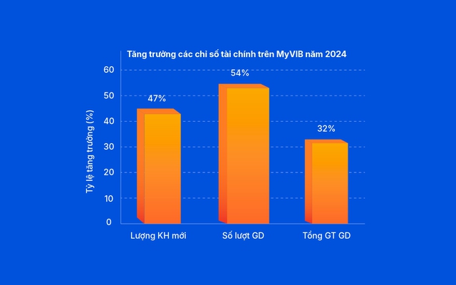 Khai xuân lộc lá ngập tràn như Ngân hàng số MyVIB: Đặc quyền thì sang xịn mịn còn quà tặng toàn xe Mercedes, MacBook Pro, iPhone 16 Pro Max - Ảnh 2.