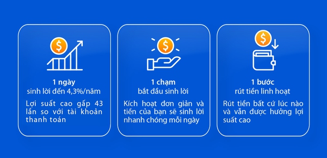 Ra mắt tài khoản Siêu Lợi Suất – VIB mang đến tư duy mới về tiền nhàn rỗi - Ảnh 1.