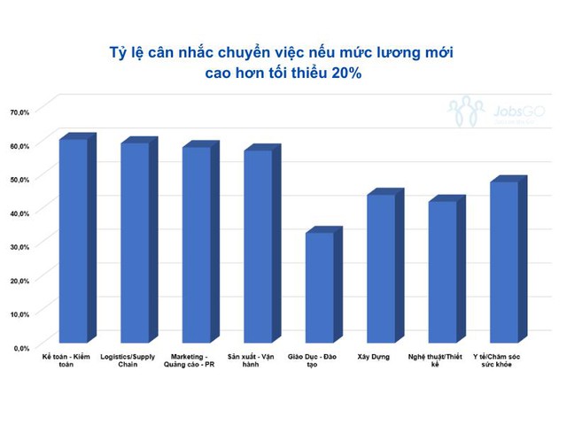 Mức lương có phải là mối quan tâm hàng đầu của ứng viên khi tìm việc? - Ảnh 1.