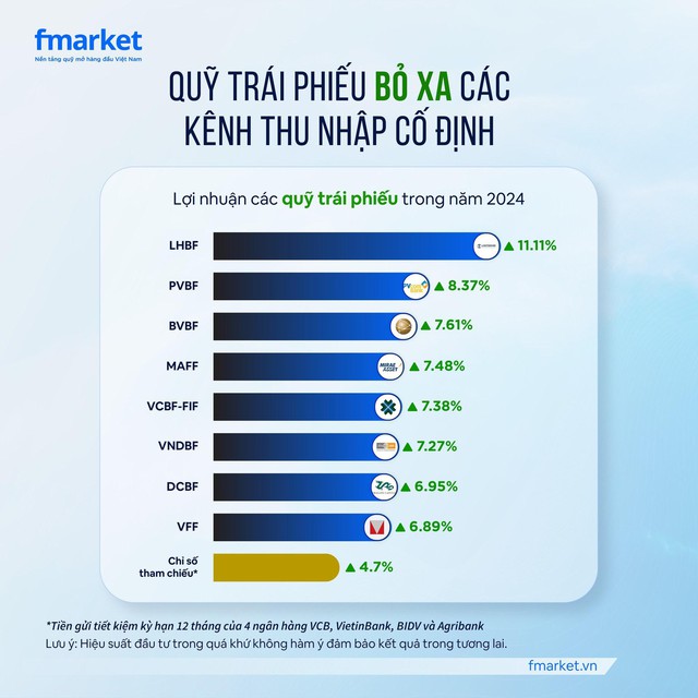 Nên đầu tư gì trong năm 2025? - Ảnh 3.