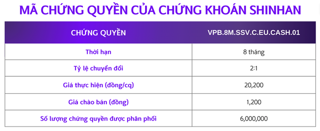 Chứng khoán Shinhan Việt Nam ra mắt sản phẩm chứng quyền có bảo đảm, khởi đầu với mã chứng quyền VPB - Ảnh 1.