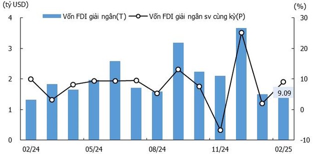 KIS Research: Kinh tế vĩ mô tháng 2 - Nội lực thúc đẩy khi ngoại lực suy yếu - Ảnh 3.