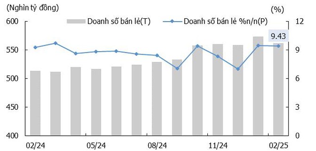 KIS Research: Kinh tế vĩ mô tháng 2 - Nội lực thúc đẩy khi ngoại lực suy yếu - Ảnh 4.