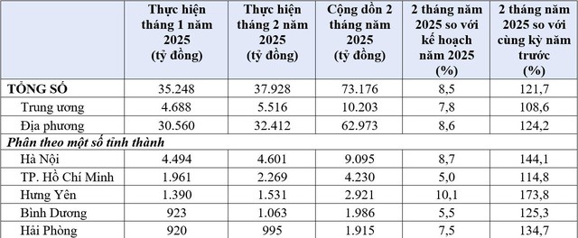 KIS Research: Kinh tế vĩ mô tháng 2 - Nội lực thúc đẩy khi ngoại lực suy yếu - Ảnh 5.