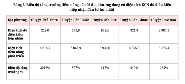 Thủ Thừa - Top 3 “thủ phủ” công nghiệp Long An đẩy mạnh đô thị hóa - Ảnh 1.