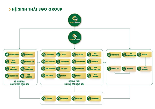 SGO Land - Mô hình BĐS mới đón đầu vận hội trong kỷ nguyên mới - Ảnh 2.