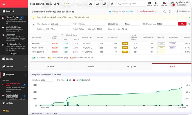 TCBS – Công ty chứng khoán tiên phong đưa Blockchain vào quản lý tài sản tài chính số - Ảnh 1.